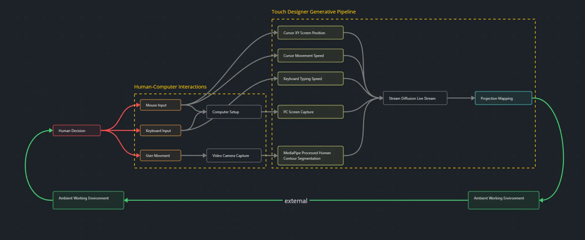 System loop flowchart