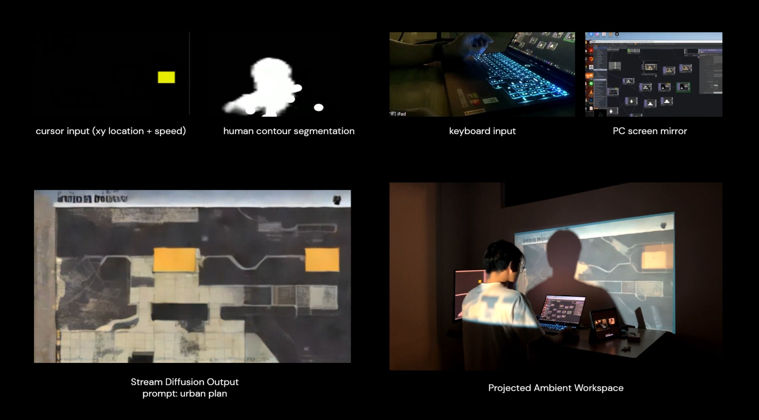 Trial 2 — urban plan