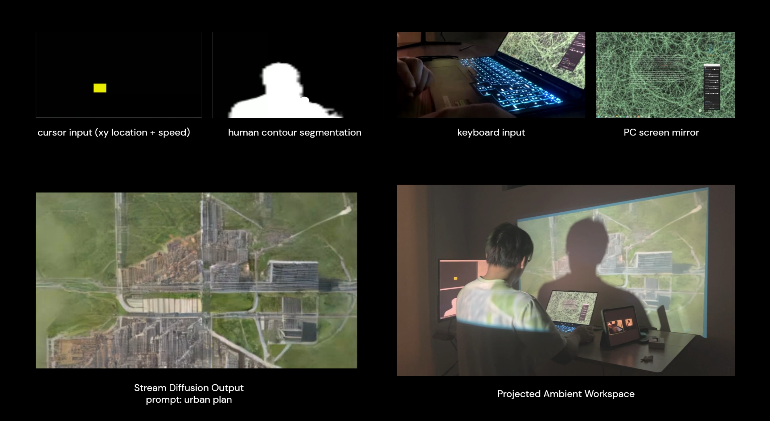 Trial 3 — Physarum with urban plan