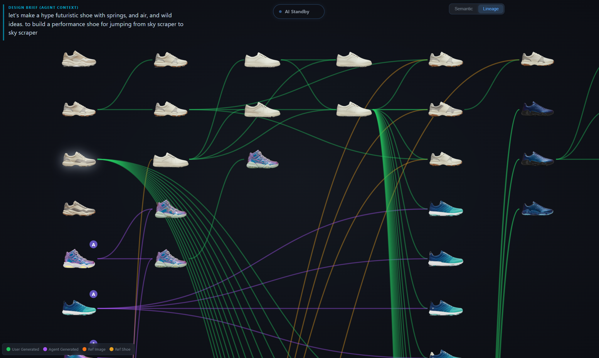 Semantic Canvas interface