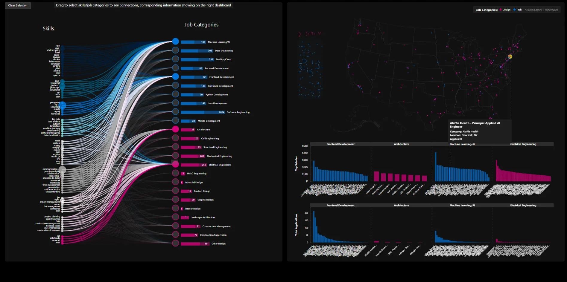 integrated dashboard